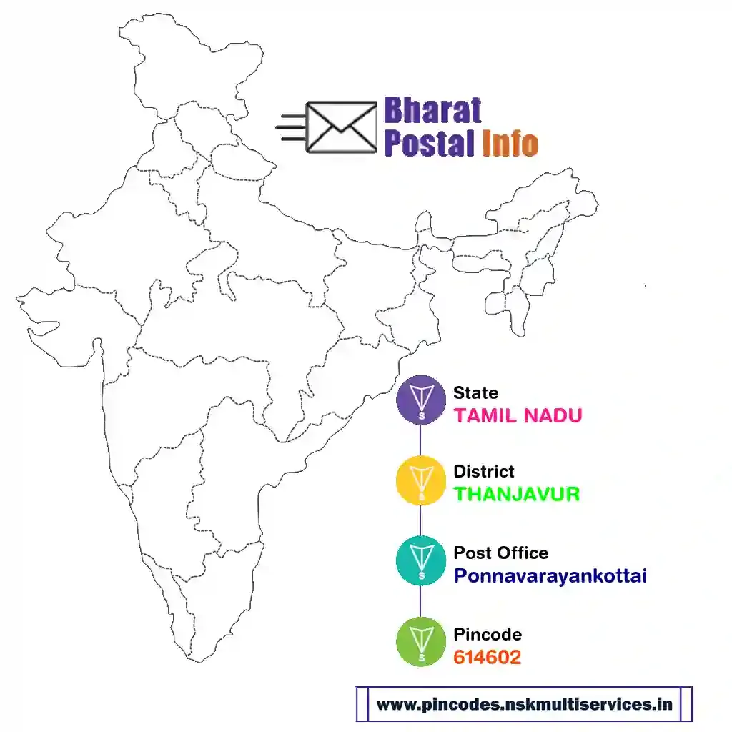 tamil nadu-thanjavur-ponnavarayankottai-614602